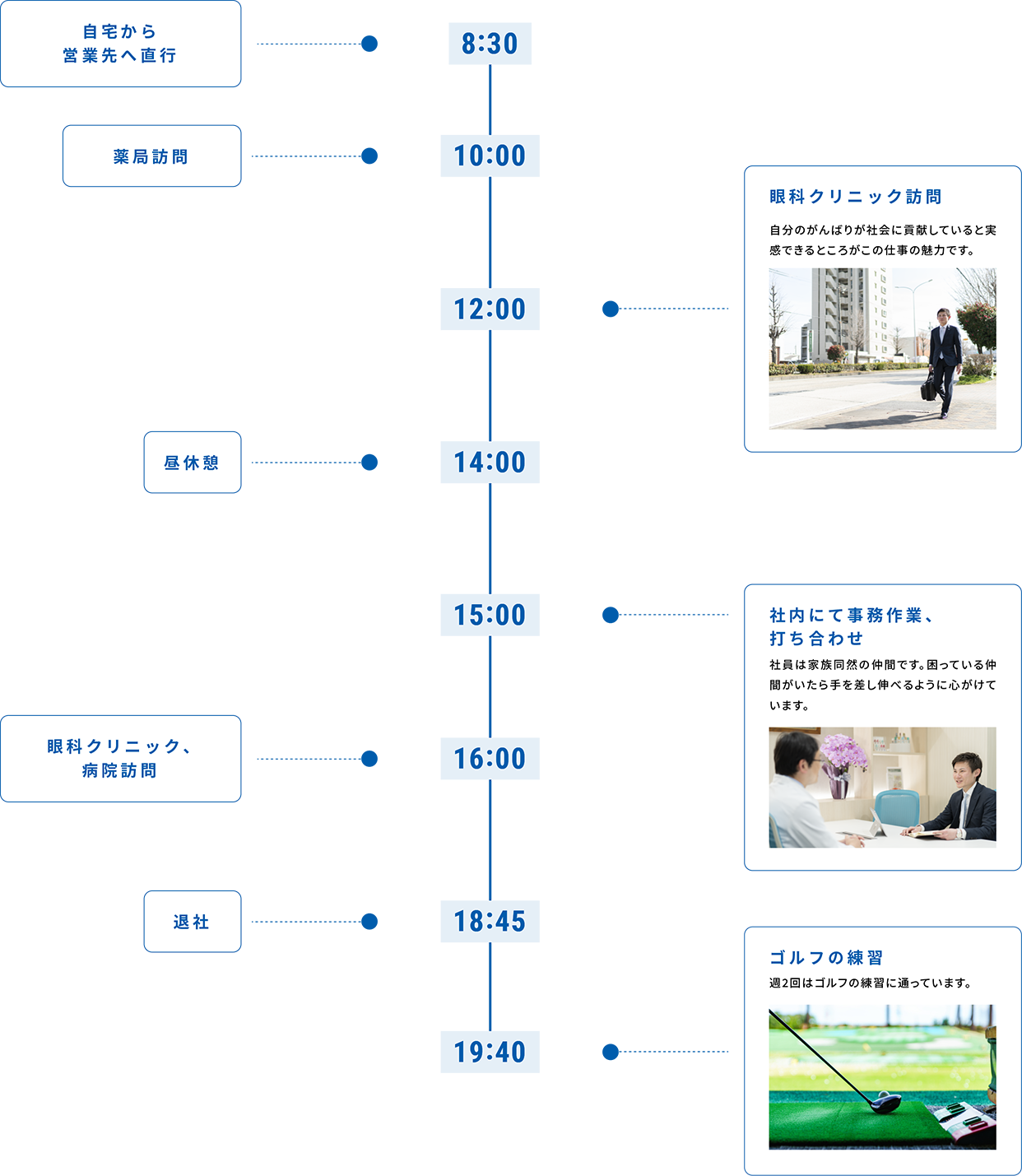 1日の流れ