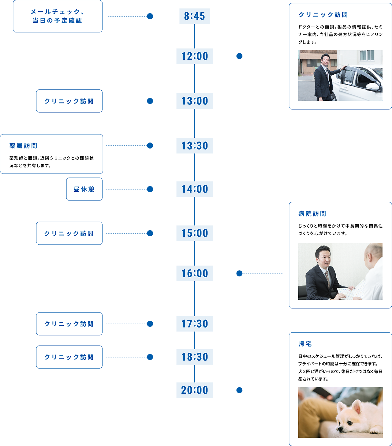 1日の流れ