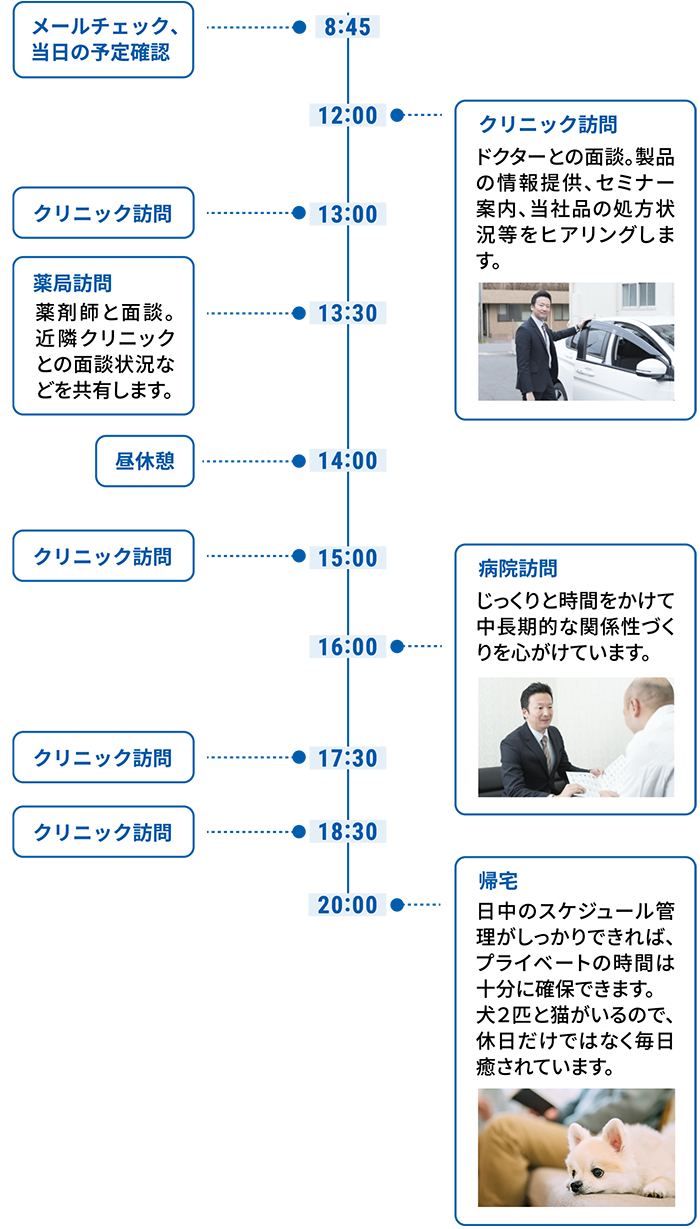 1日の流れ